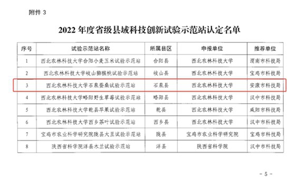 17be6780c8ae44f78f492558e42e474e.jpg fig2认定名单_副本.jpg